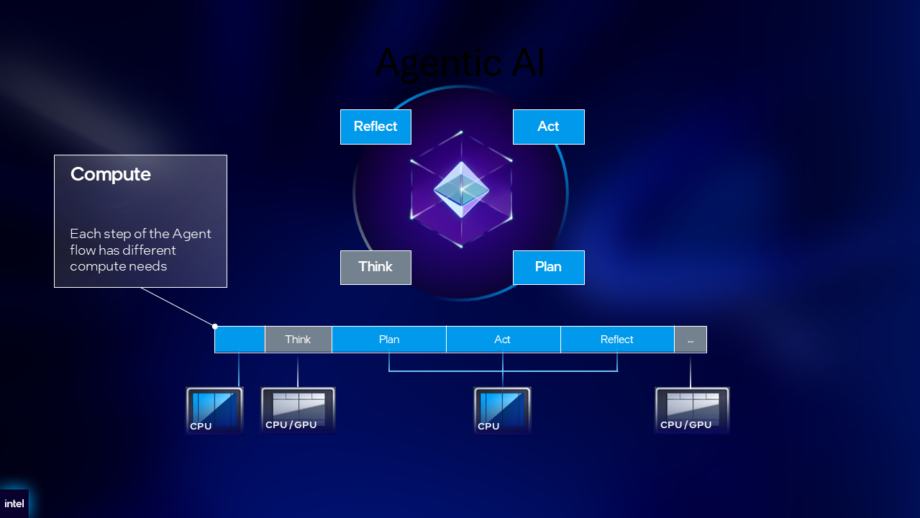Intel: Η Agentic AI φέρνει αυτοματισμούς πέρα από τα chatbots στις επιχειρήσεις